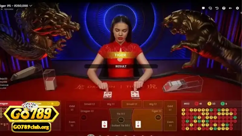 Phân tích tỷ lệ thắng cho từng cửa cược